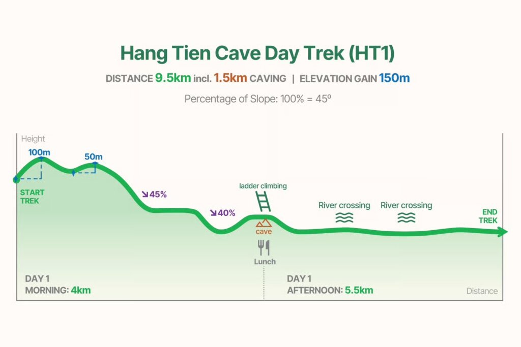 Hang Tien 1-day difficulty level
