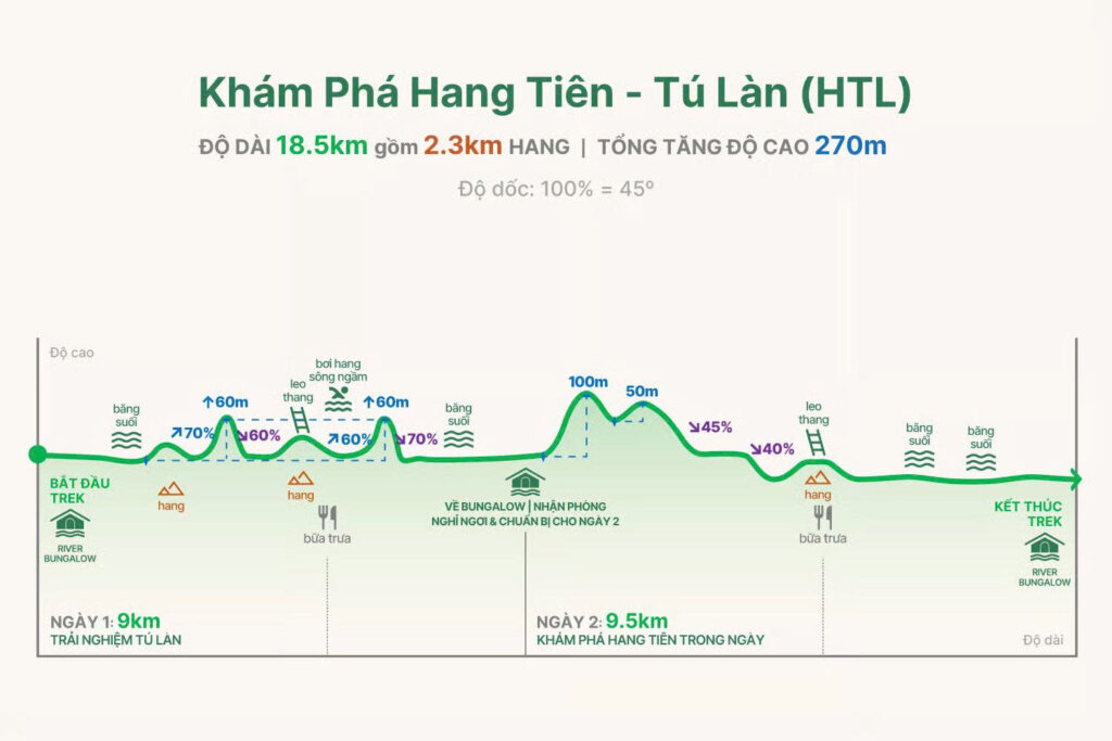 Hang Tien - Tu Lan Discovery Difficulty level