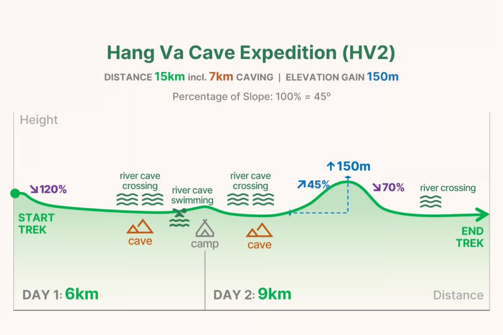 Hang Va 2D1N fitness level