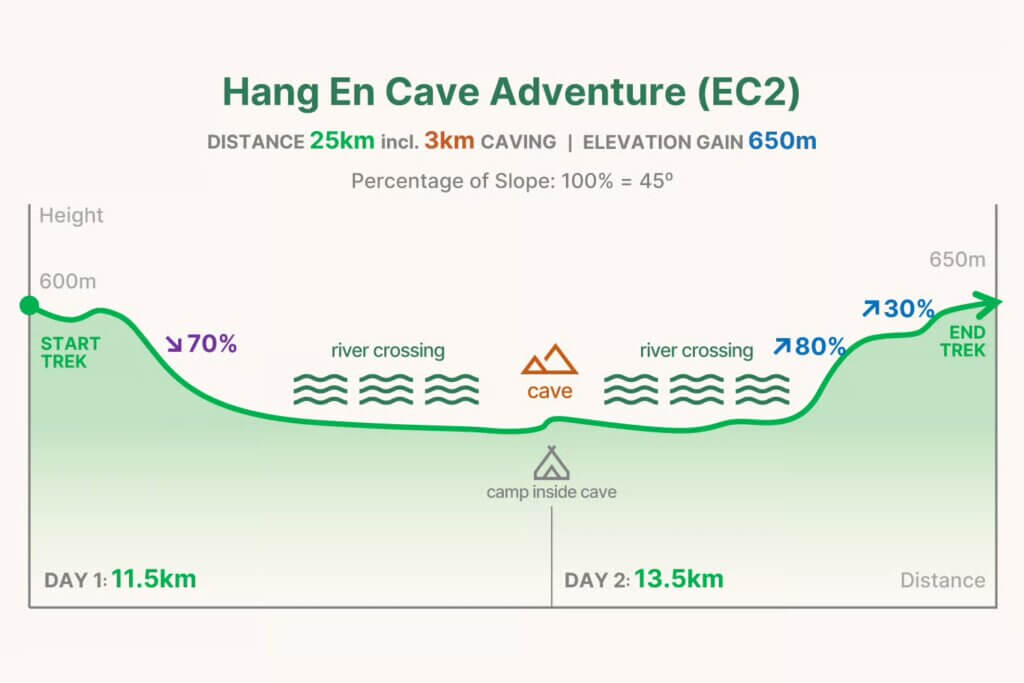 Hang En terrain summary